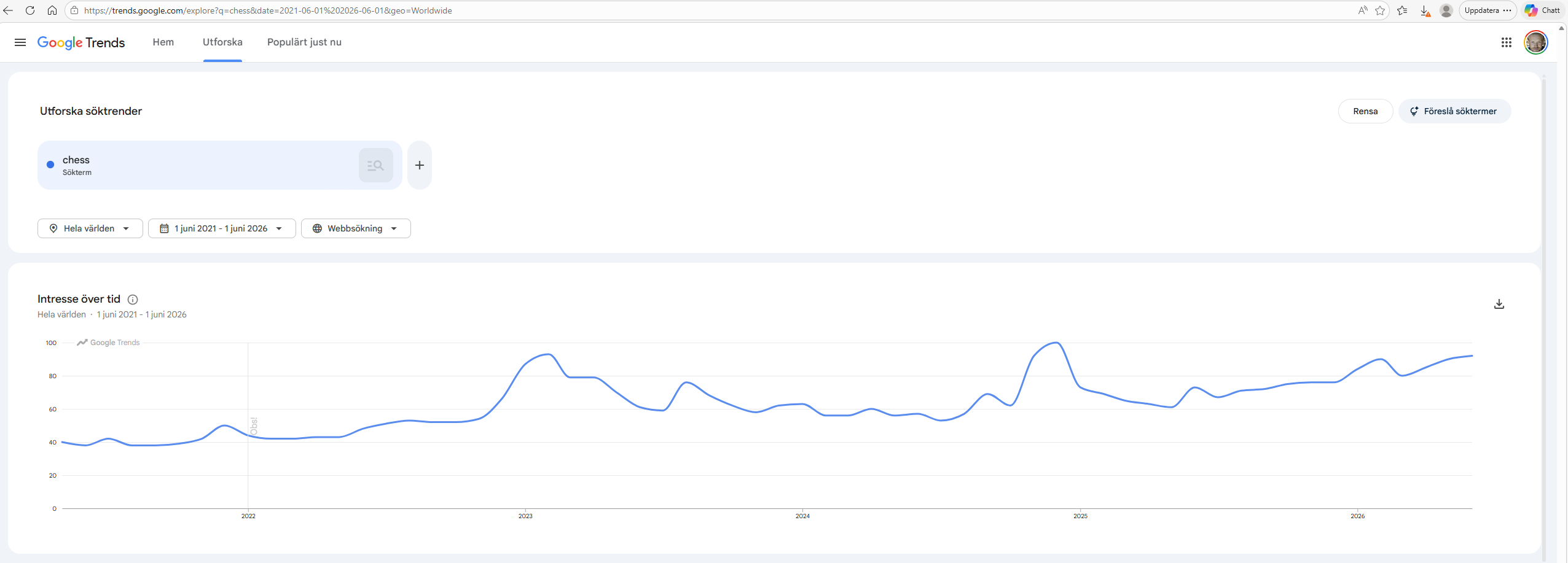 google trends chess